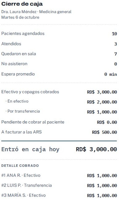 Desglose del cierre de caja de InTurno